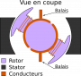 fr:electronics:moteur_cc_rotor_stator.png