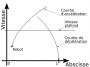 fr:informatics:trajectoire_vitesse.png