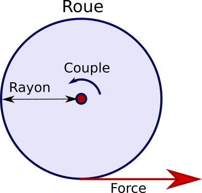 moteur_couple_roue.png